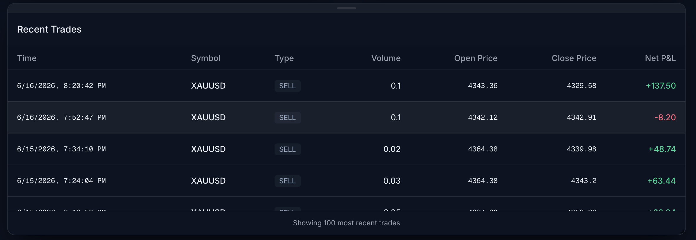 Full Trade History